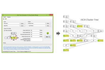 rSCA Tree Generator