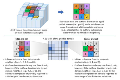 FloodMapper – An R Package for Urban Flood Prediction Under Heavy Precipitation