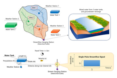 SIGMA – Real-Time Peak Flow Prediction Based on Signal Matching